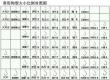 鱼钩都有哪些型号图片
