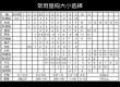 拉饵鱼钩的钩距是多少