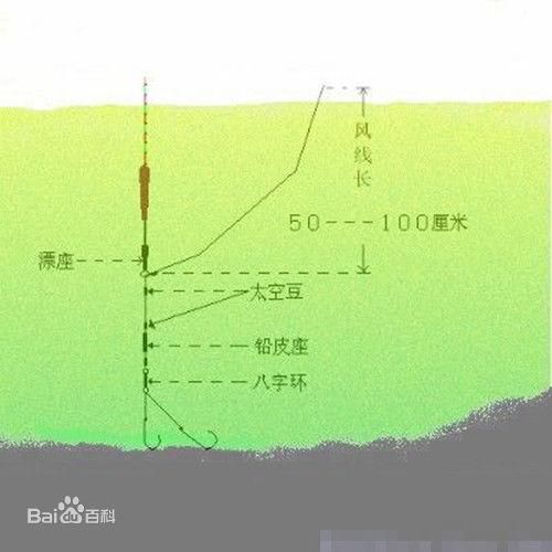 野河钓鱼悬空钓法