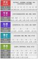 3号鱼钩如何选铅和漂