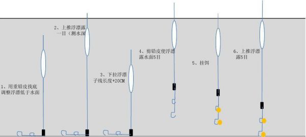 打浮用什么漂怎么调钓