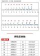 3号线组可以上多大的鱼