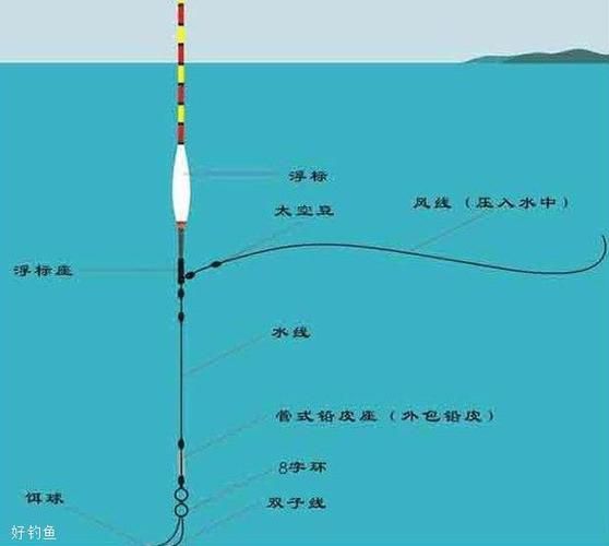 钓氧泵边不走漂怎么调