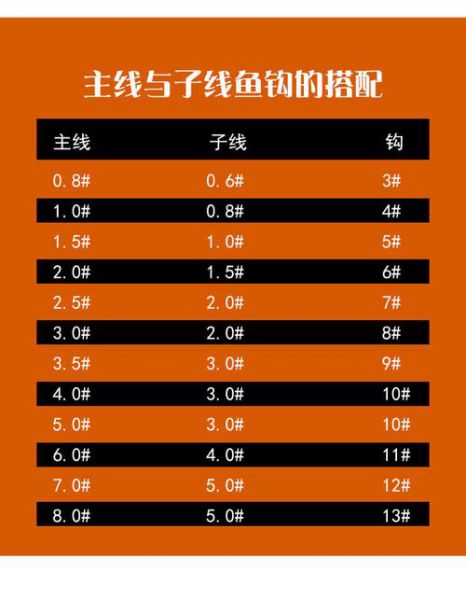 《主线20子线大力马:深度解析渔线组合的魅力与实用性》
