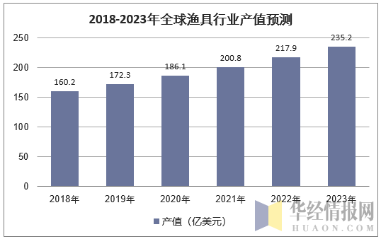渔具行业趋势洞察:创新、智能与科技驱动的未来动向分析