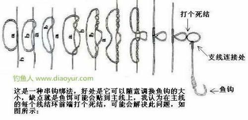 如何正确绑主线至线轴:一步步的详细指南