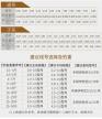 关于子线15主线价格及选购注意事项的全面解析