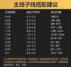 主线与子线的搭配表及其应用指南