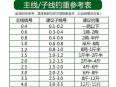 水库夜钓主线选择指南:了解几号主线最适合你的需求
