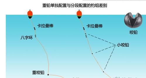 环铅是否会缠主线:探究与解析