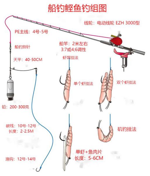 船钓主线不易卷:掌握技巧,尽享垂钓乐趣