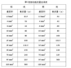 【深度解析】关于线缆规格:探讨25主线粗细的问题