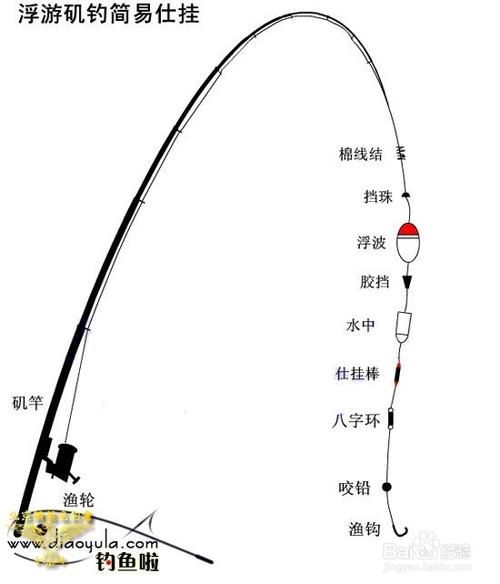 【钓鱼技巧分享:竿稍与主线之间的转换连接】