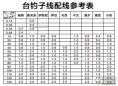 主线能否作为子线使用?深度解析其中的利弊与注意事项
