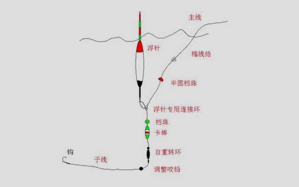 海竿主线选择指南:了解几号主线最适合你的需求