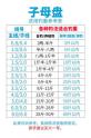 六米三竿钓鱼时应如何选择主线号数?一篇文章为您解答