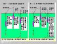 掌握技巧，征服水域：钓侧鱼时主线与子线、浮漂的完美结