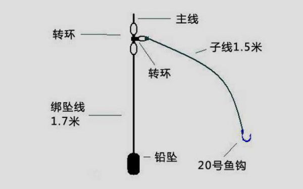 海竿主线接线图详解:从入门到精通的接线指南