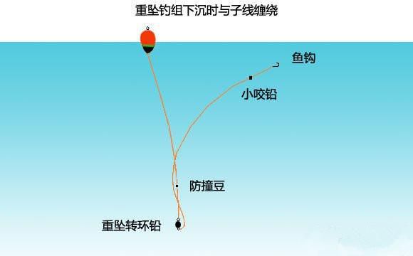 【探寻最佳矾钓主线:品质、性能与适用性的全方位解析】