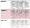 渔具行业属性深度解析:趋势、挑战与未来发展