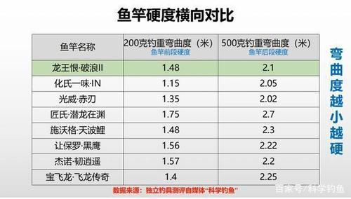 国产渔具品牌对比分析及选购指南：品质卓越，钓鱼首选