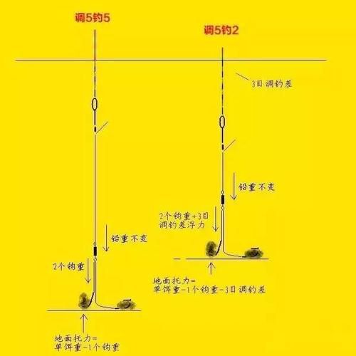 钓鱼主线灵敏度:关键因素解析及提升技巧