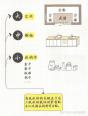 如何有效收纳主线:从入门到精通的全方位指南
