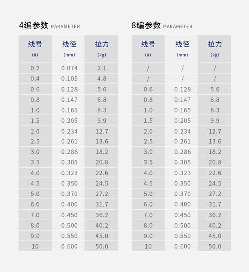 大马力线主线规格详解