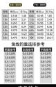《如何选择适合钓鱼的20号主线及其尺寸》