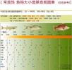 关于钓鱼知识分享：“理解【主线与子线搭配】：如何通过