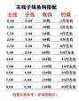 草鱼钓鱼:选择最佳子线号的攻略