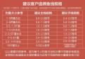 海竿使用的主线大小选择:关键因素与考量