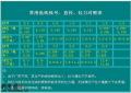 鱼线主线测量方法详解