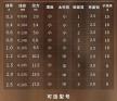 飞鱼主线的长度及选择建议