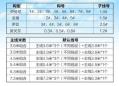 如何选择适合的钓鱼主线粗细——基于专业技巧与经验的分