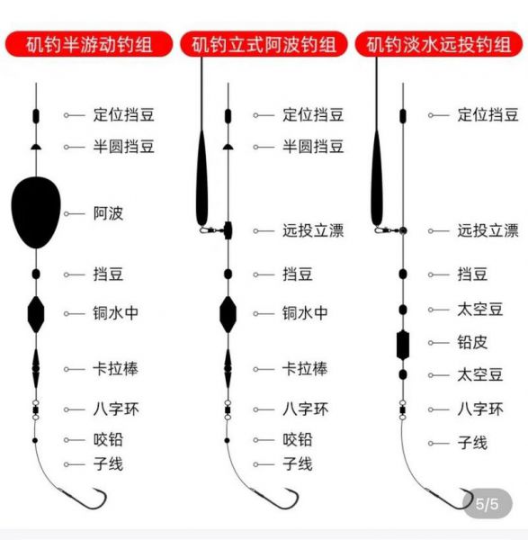 路亚子线与主线选择指南:如何为路亚钓法选择合适的钓线组合