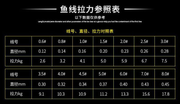 渔具线轴的线长:选择与应用的重要性