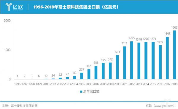 探索富士康渔具品牌：从历史背景到未来发展前景的多维解