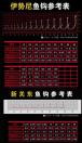 新关东与伊势尼钓法:草鱼钓手的实战攻略
