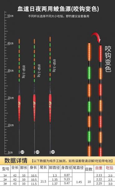 冬钓水库用什么浮漂