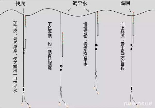 冬钓棚锚鱼怎样调漂