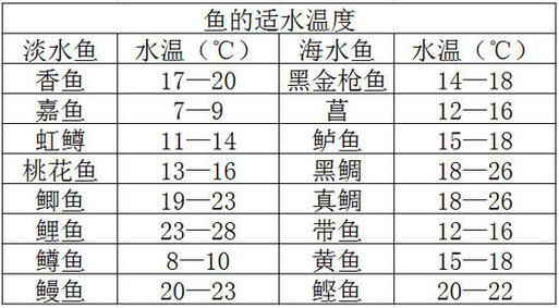 冬钓水温几度可钓鲫