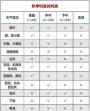夏钓什么冬钓什么时候