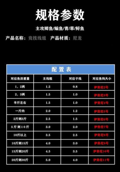 甩竿饵料跟浮漂距离