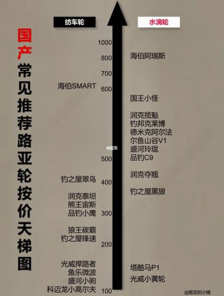 冬钓甩竿水滴轮价格