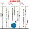 广东冬钓技巧视频