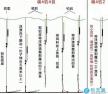 冬钓黑坑鲤鱼用饵秘诀