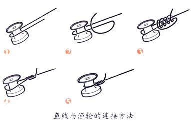 冬钓怎么把渔轮绑手上