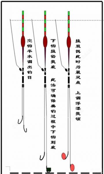 冬钓阳面是那个方向