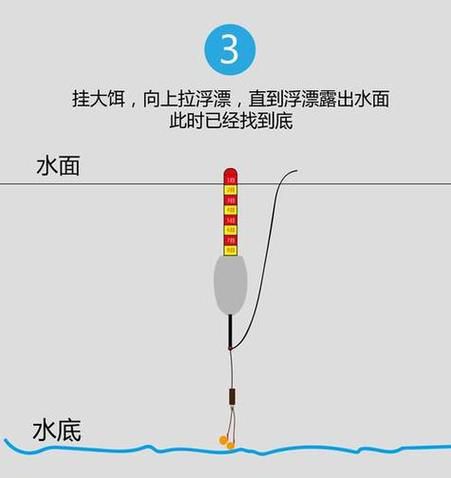 程宁钓鱼饵料搭配原则